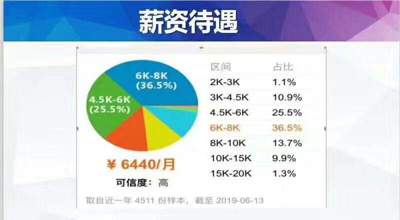 成都大学护理、药学专业自考招生简章