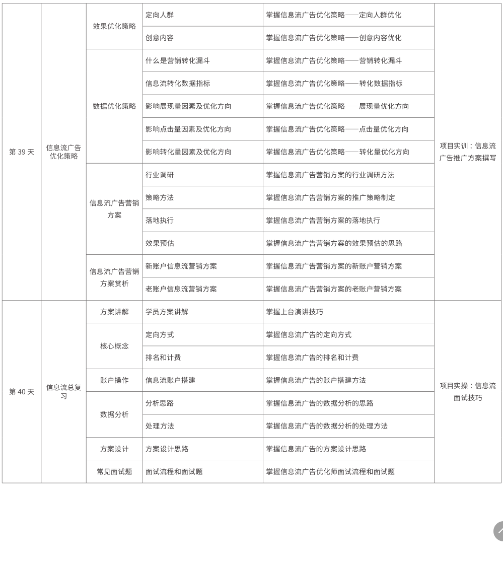 网络营销培训班课程大纲29